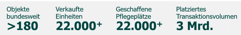 verkaufte Pflegeapartments